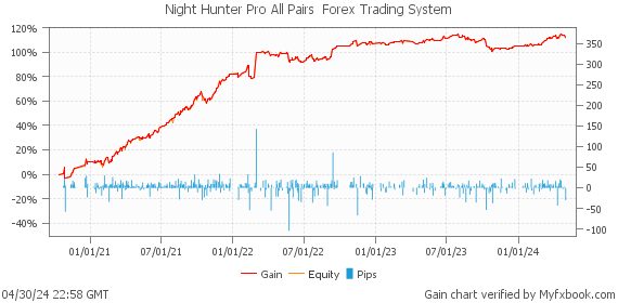 Night Hunter Pro All Pairs  Forex Trading System by Forex Trader MischenkoValeria